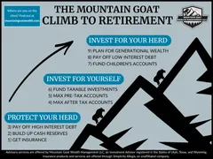 The 9-Step Mountain Goat Climb to Retirement infographic preview
