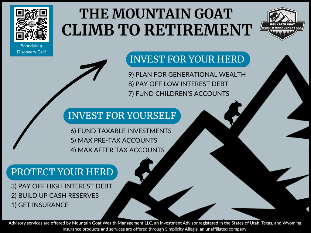The 9-Step Mountain Goat Climb to Retirement infographic preview